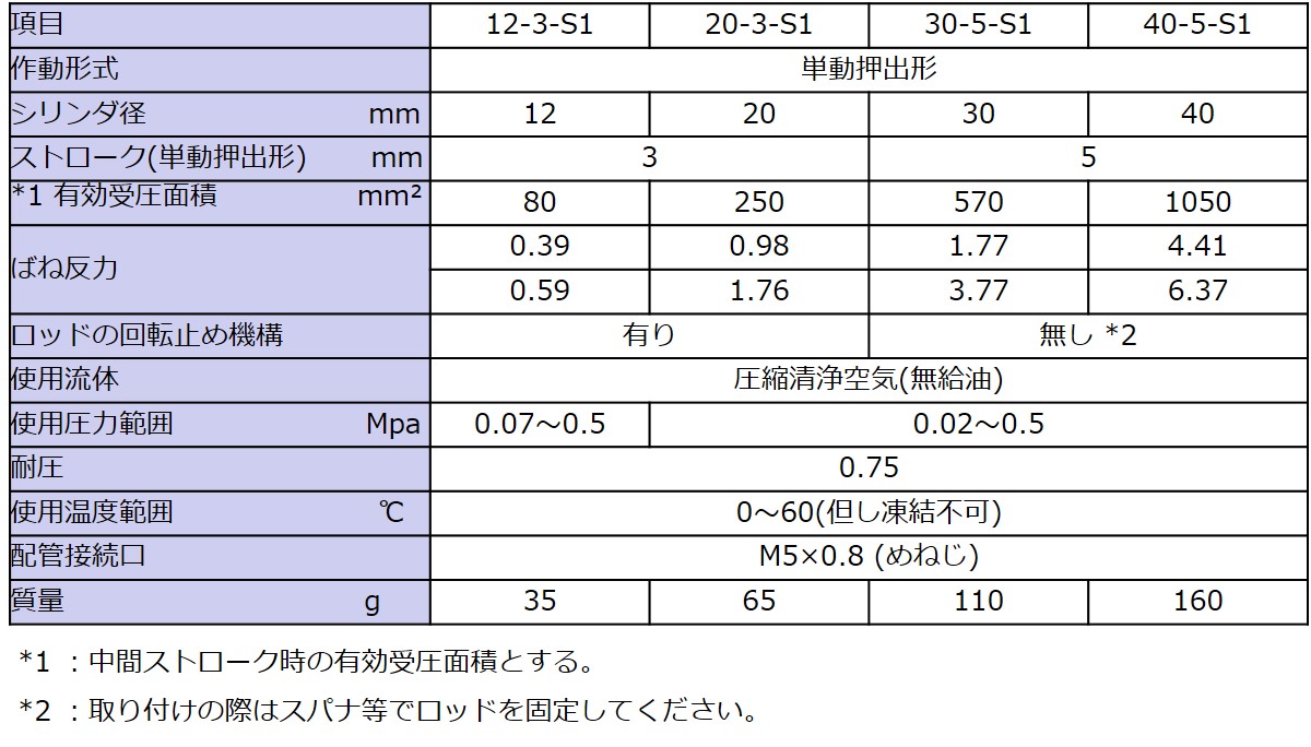 仕様